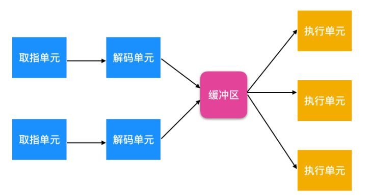 计算机基础_计算机组成 计算机硬件_04