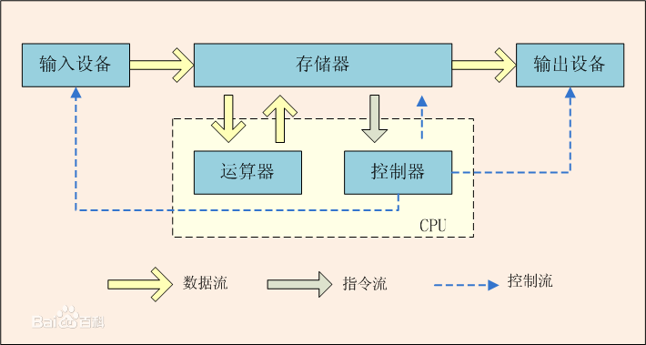 计算机基础_计算机组成 计算机硬件_02