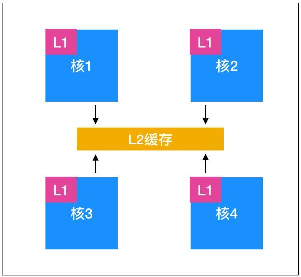 计算机基础_计算机组成 计算机硬件_11