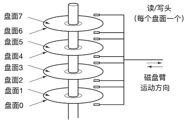 计算机基础_计算机组成 计算机硬件_10