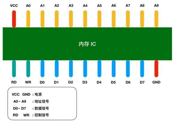 计算机基础_计算机组成 计算机硬件_08