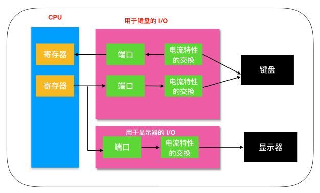 计算机基础_计算机组成 计算机硬件_12