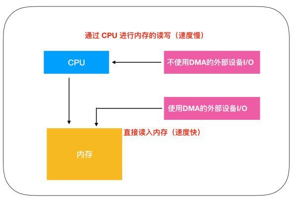 计算机基础_计算机组成 计算机硬件_13