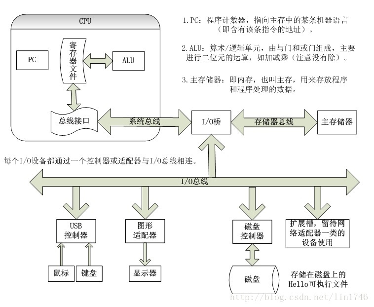 计算机基础_计算机组成 计算机硬件_14