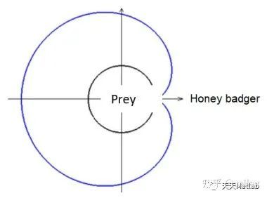 【优化求解】基于蜜獾算法(HBA)求解最优目标matlab代码_初始化_08