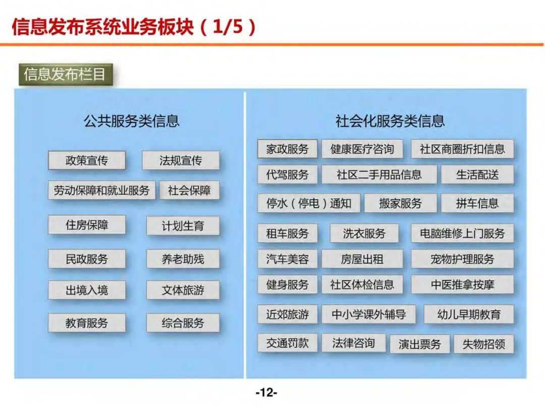 分享 | 未来社区数字化解决方案（附PDF）_解决方案_11