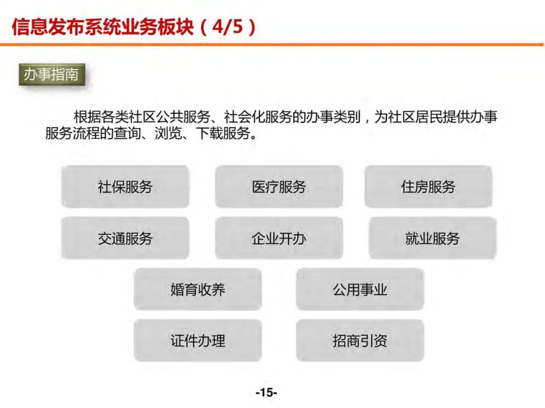 分享 | 未来社区数字化解决方案（附PDF）_解决方案_14