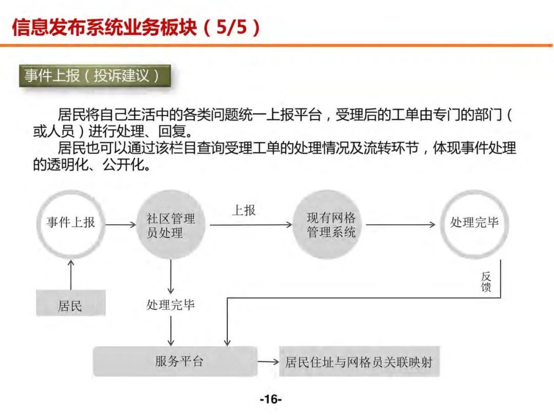 分享 | 未来社区数字化解决方案（附PDF）_需求分析_15