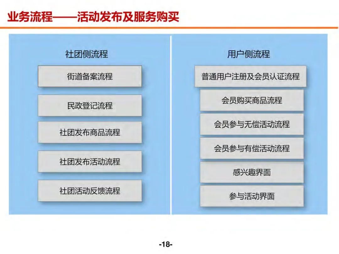 分享 | 未来社区数字化解决方案（附PDF）_解决方案_17