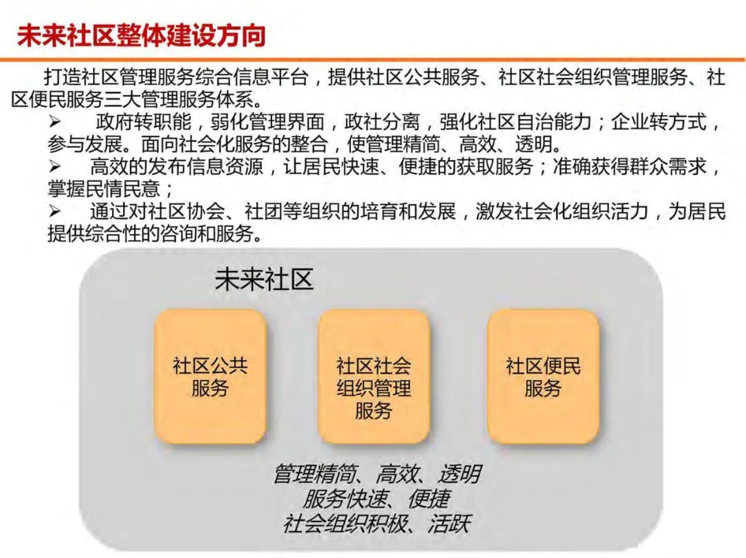 分享 | 未来社区数字化解决方案（附PDF）_需求分析_22