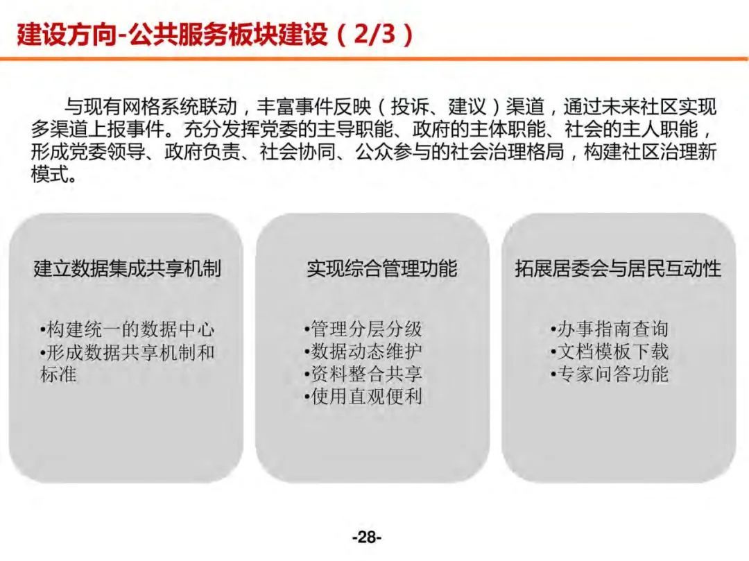 分享 | 未来社区数字化解决方案（附PDF）_需求分析_27