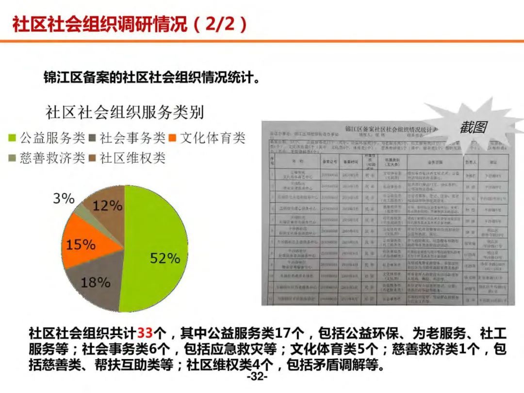 分享 | 未来社区数字化解决方案（附PDF）_解决方案_31