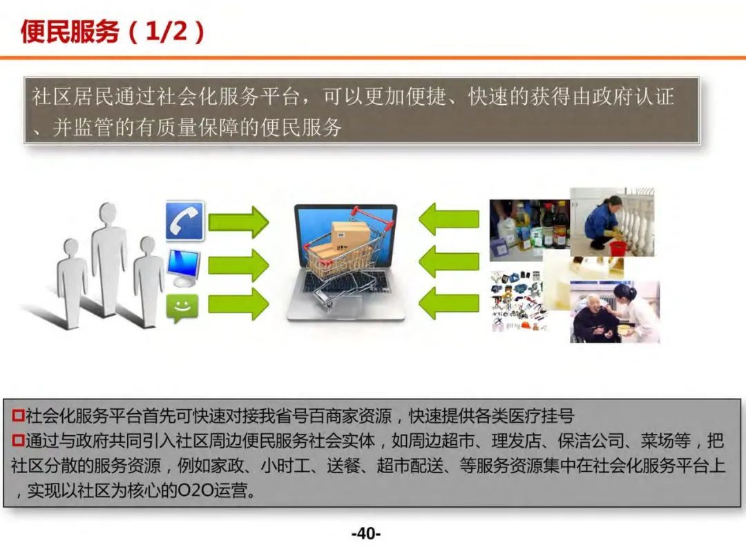 分享 | 未来社区数字化解决方案（附PDF）_需求分析_39