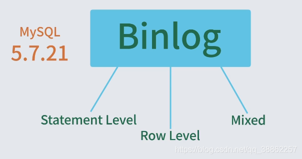 mysql數據庫利用binlog數據恢復_51cto博客_mysql binlog恢復數據