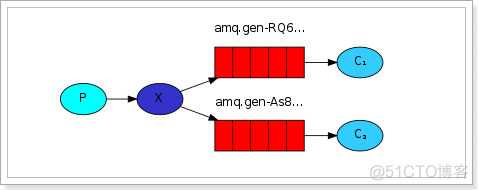 消息队列(三)-RabbitMQ入门_rabbitmq_05