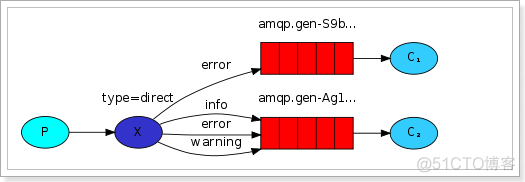 消息队列(三)-RabbitMQ入门_rabbitmq_07