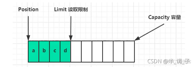 Netty实战_写数据_03