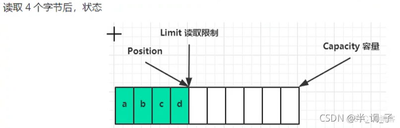 Netty实战_写数据_04