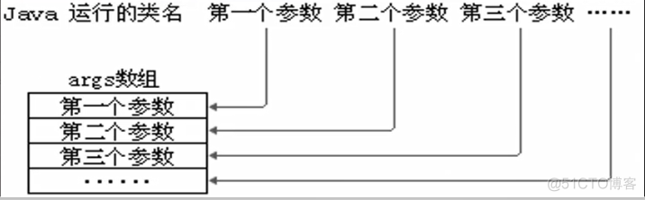 深入理解main方法_java