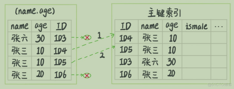 【Mysql】索引下推_字段_03