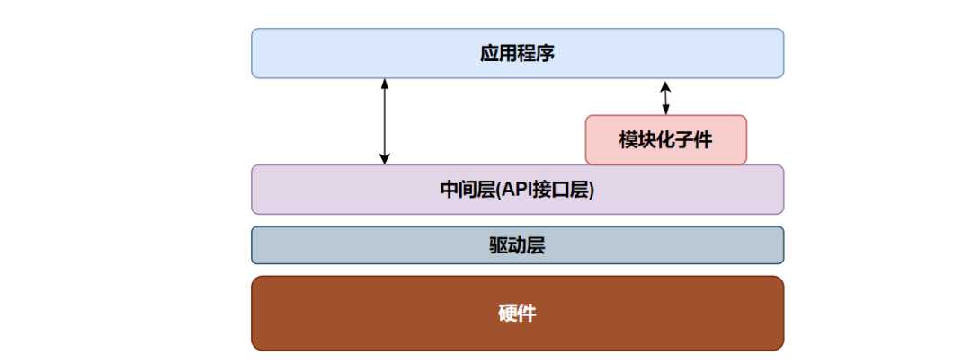 功能实现了就行了？需要多考虑代码的可移植性和可复用性！_人工智能