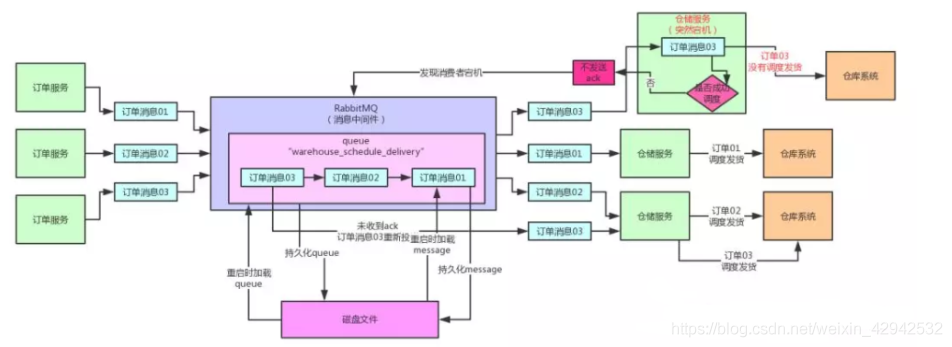 面试官：你知道消息队列如何保证数据不丢失吗？_数据库_04