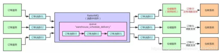 面试官：你知道消息队列如何保证数据不丢失吗？_数据库_06