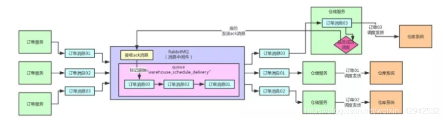 面试官：你知道消息队列如何保证数据不丢失吗？_redis_07