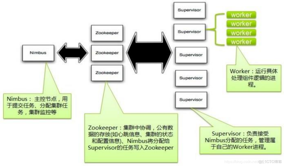 大数据，轻松应对海量数据存储与分析所带来的挑战_大数据_09