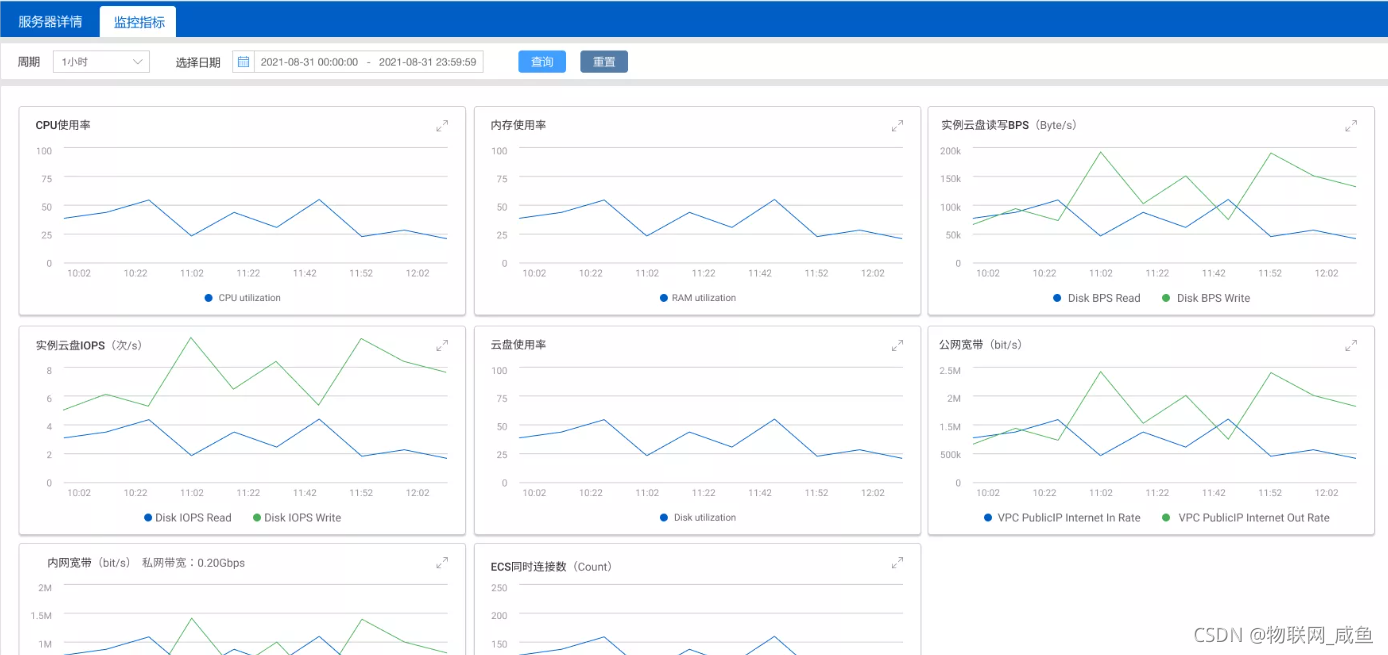 C#接入阿里云ECSAPI实现系统服务器运维_json_03