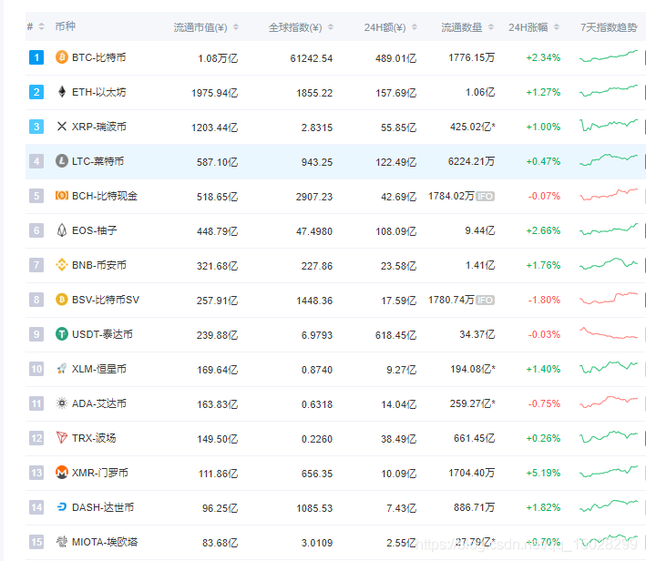 十大主流telegram的的官网网站简介_BTC