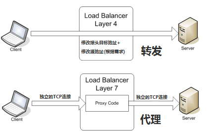 集群、分布式、负载均衡_ip地址_07