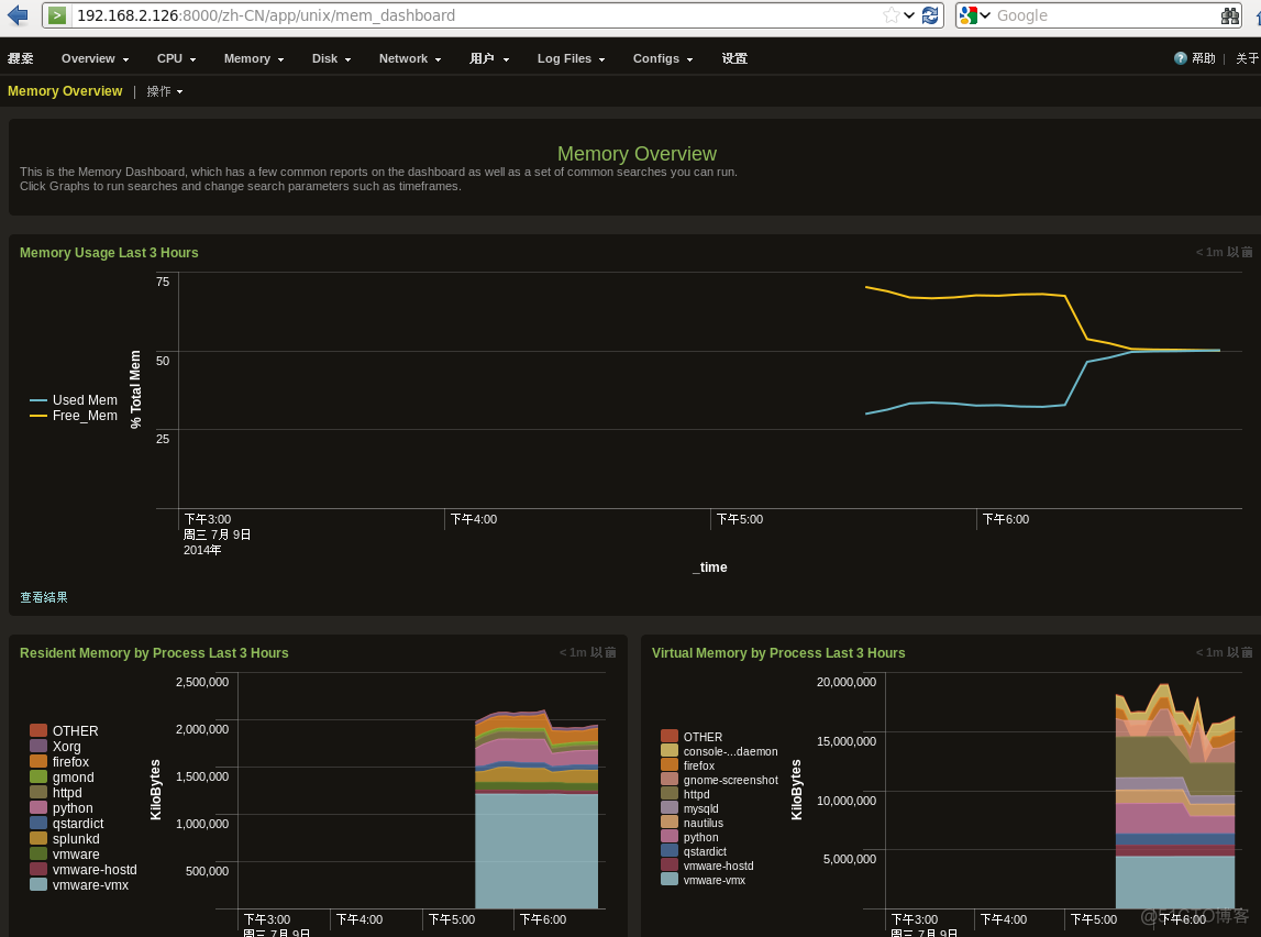 初学Splunk_unix_21