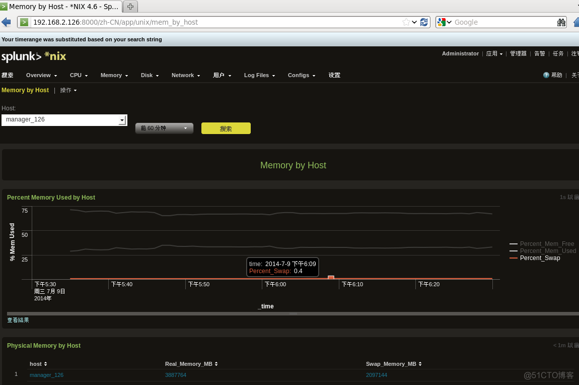 初学Splunk_linux_26