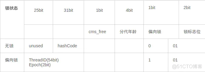 深入分析Synchronized原理_并发编程_07