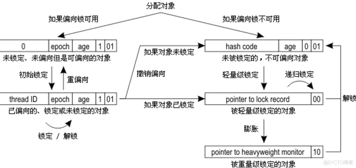 深入分析Synchronized原理_加锁_15