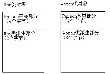 C++虚函数解析（转载）_析构函数