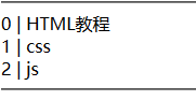 json基础+实例（4）_购物网站