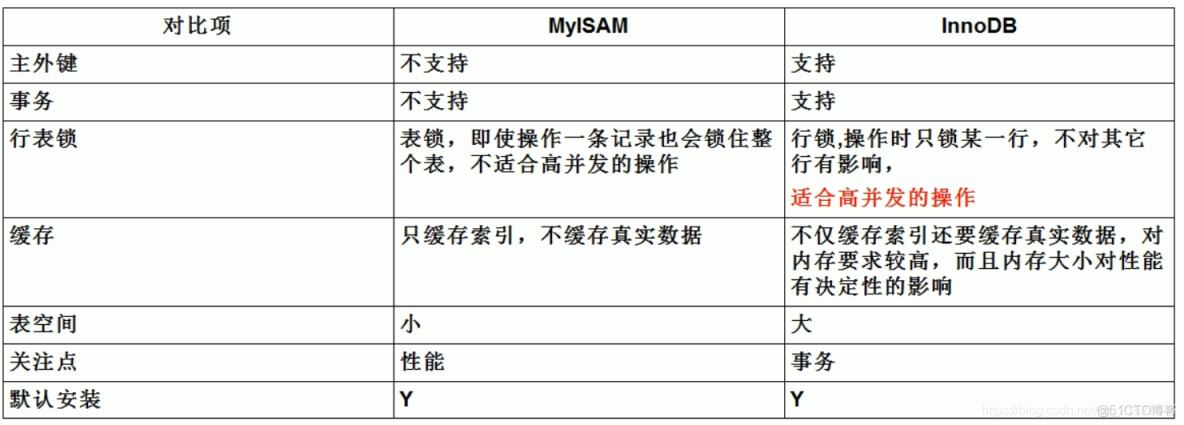 尚硅谷MySQL高级学习笔记_mysql_05
