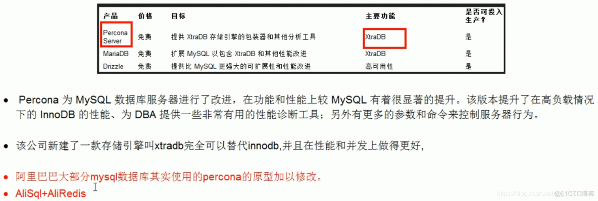 尚硅谷MySQL高级学习笔记_字段_06