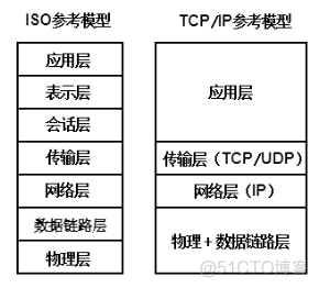 尚学堂JAVA基础学习笔记_2/2_JAVA_08