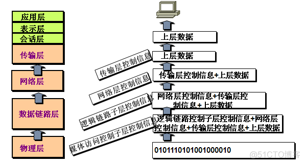 尚学堂JAVA基础学习笔记_2/2_ide_10