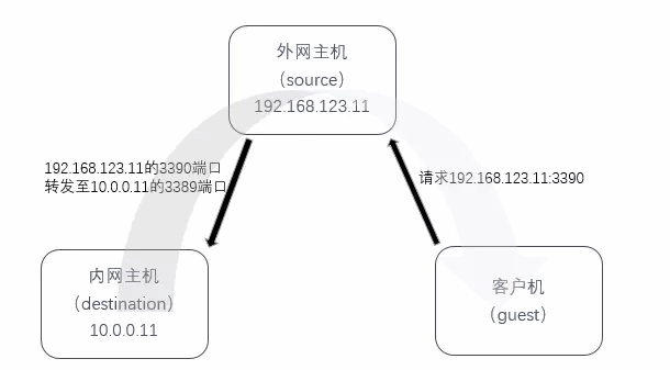 windows 配置端口转发_端口转发