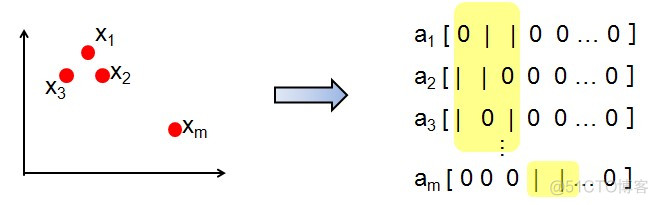 理解sparse coding_基函数_04