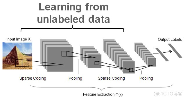 理解sparse coding_实验报告_10