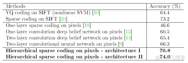 理解sparse coding_基函数_11