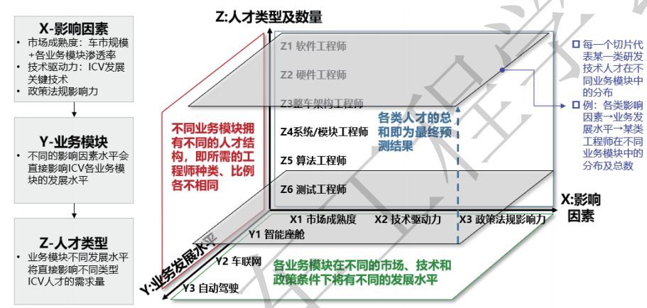 我国智能网联汽车人才需求及缺口预测_成熟度