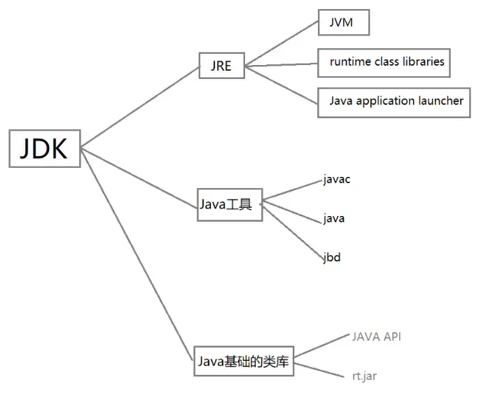 #yyds干货盘点#Android App 开发的三种方式汇总_java语言