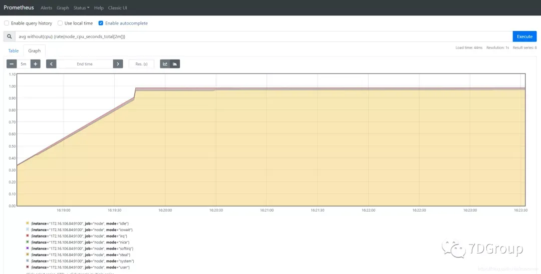 性能监控之 node_exporter+Prometheus+Grafana 实现主机监控_github_06