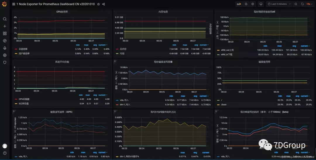 性能监控之 node_exporter+Prometheus+Grafana 实现主机监控_github_10